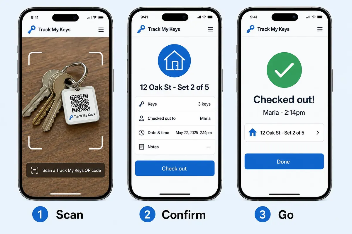 Three-phone storyboard showing the Track My Keys workflow: Scan a QR keyring tag, confirm the check-out, then a success screen.